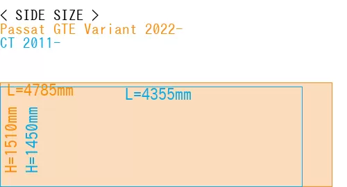 #Passat GTE Variant 2022- + CT 2011-